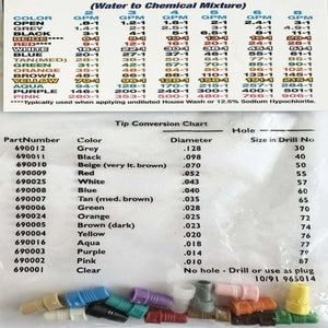 X-Jet Nozzle Proportioner Chart