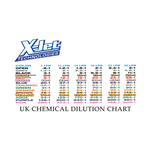 X Jet M5 Ratio chart